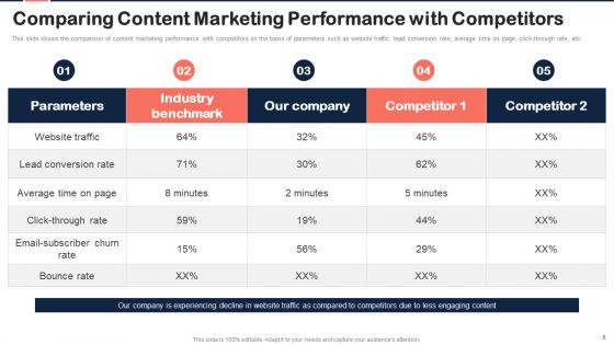 Implementing Content Marketing Plan To Nurture Leads Ppt PowerPoint Presentation Complete Deck With Slides