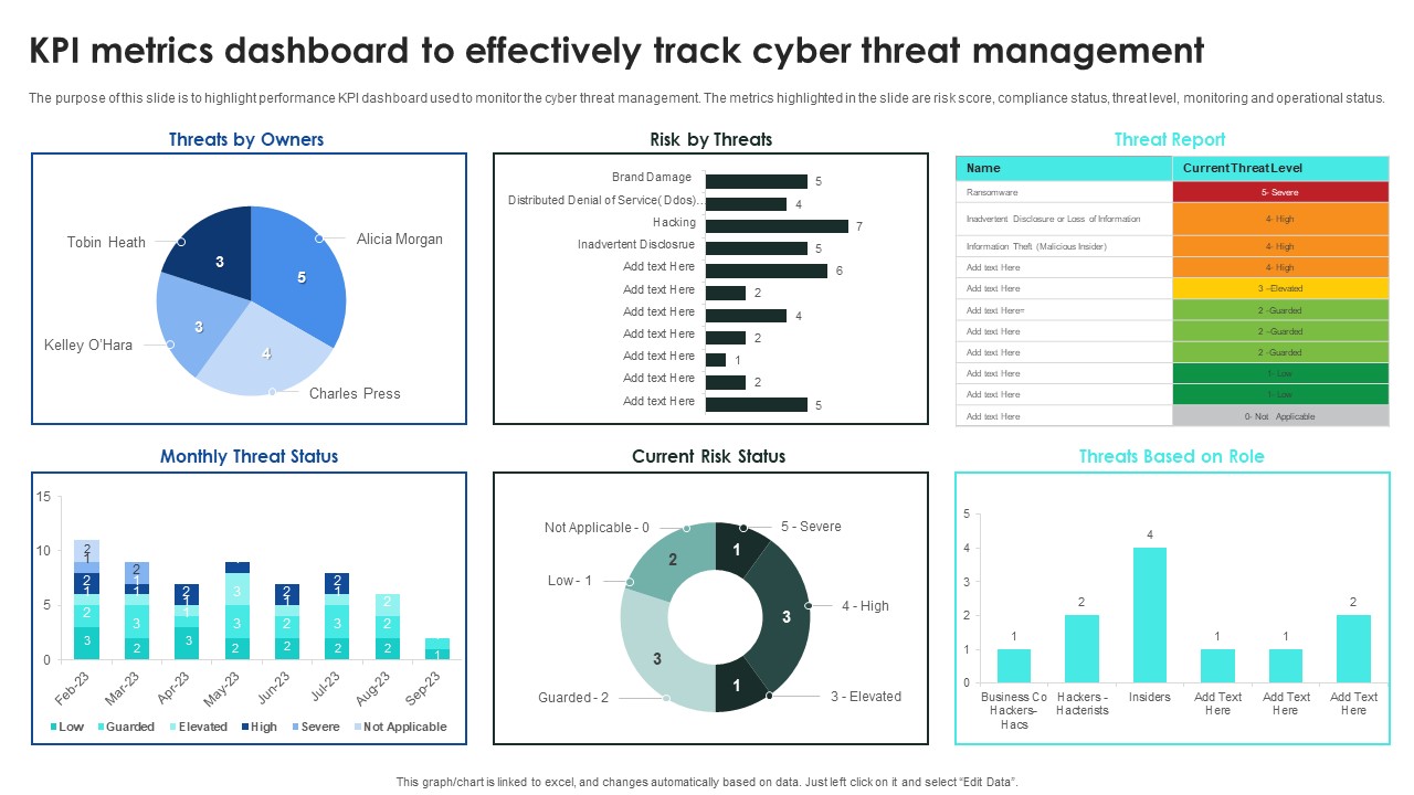 Implementing Cybersecurity Awareness Program To Prevent Attacks KPI Metrics Dashboard To Effectively Track Inspiration PDF