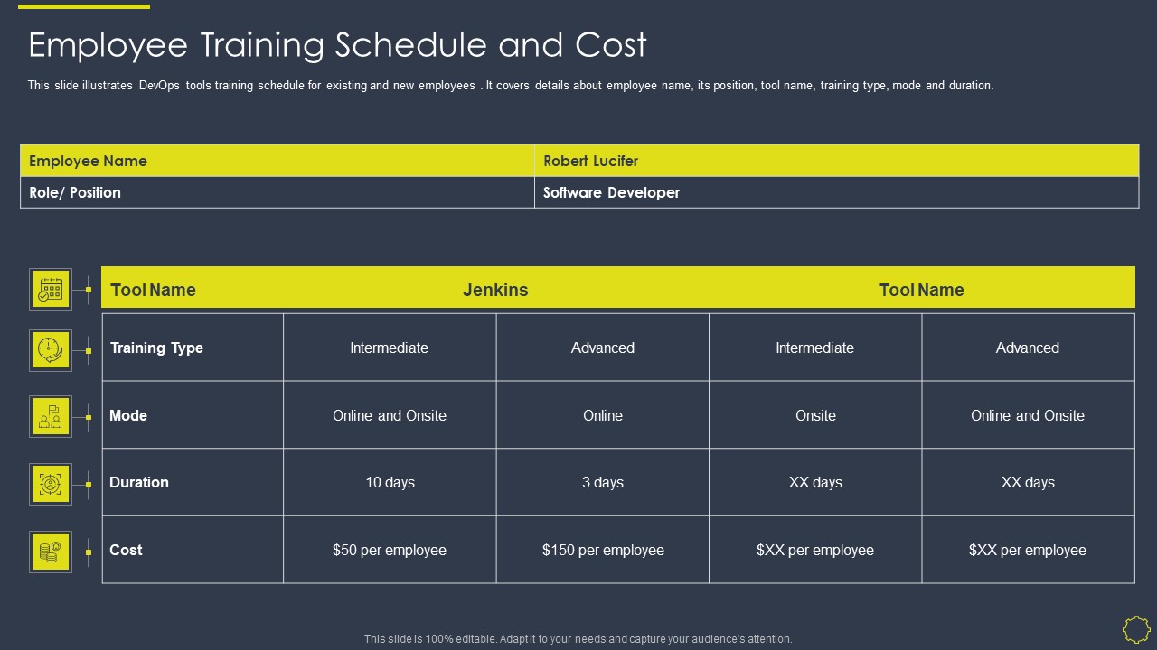 Implementing Development And Operations Platforms For In Time Product Launch IT Employee Training Cost Slides PDF