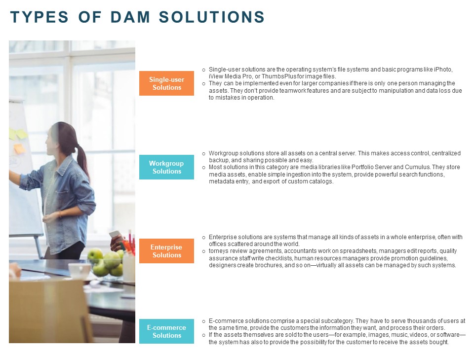 Implementing Digital Asset Management Types Of Dam Solutions Ppt Infographic Template Graphics Pictures PDF