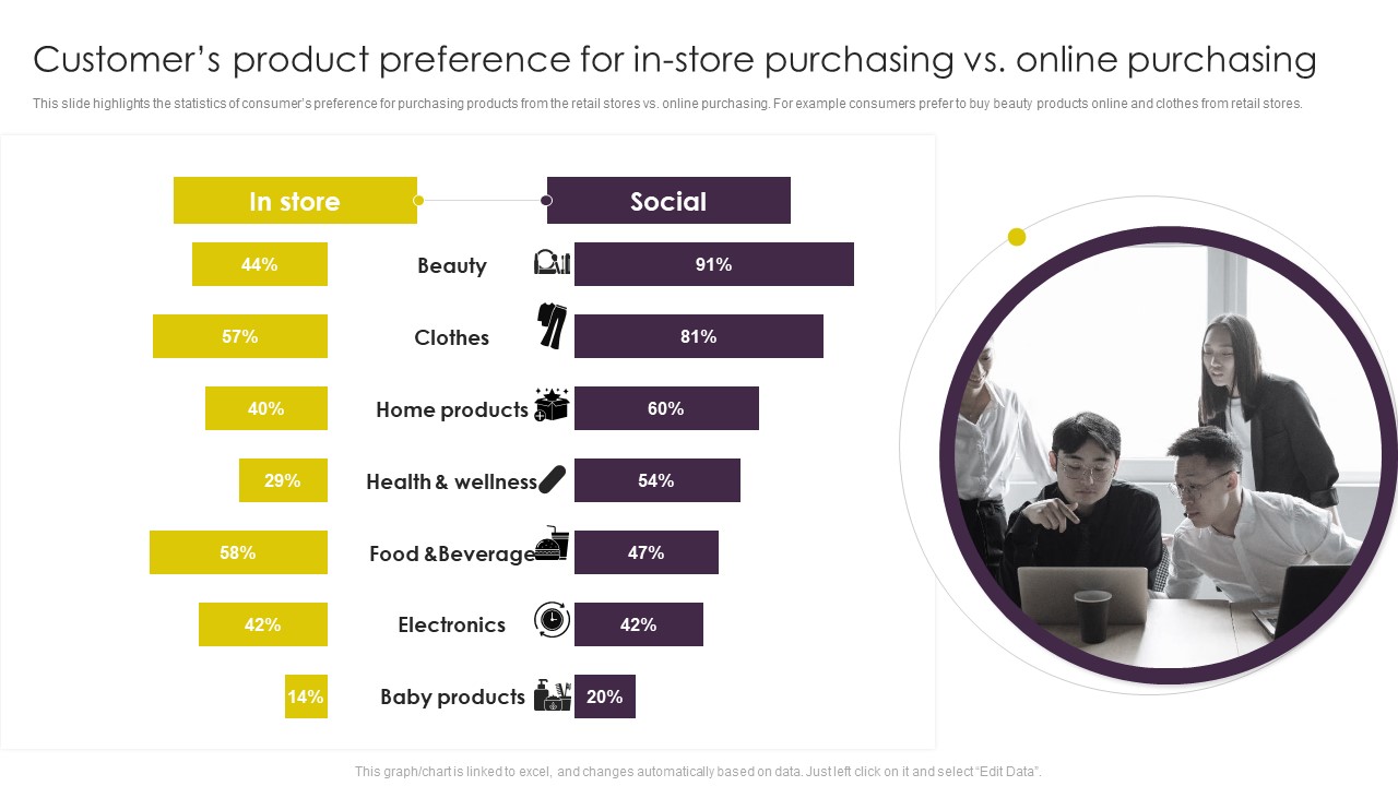 Implementing Digital Marketing Customers Product Preference For In Store Purchasing Portrait PDF