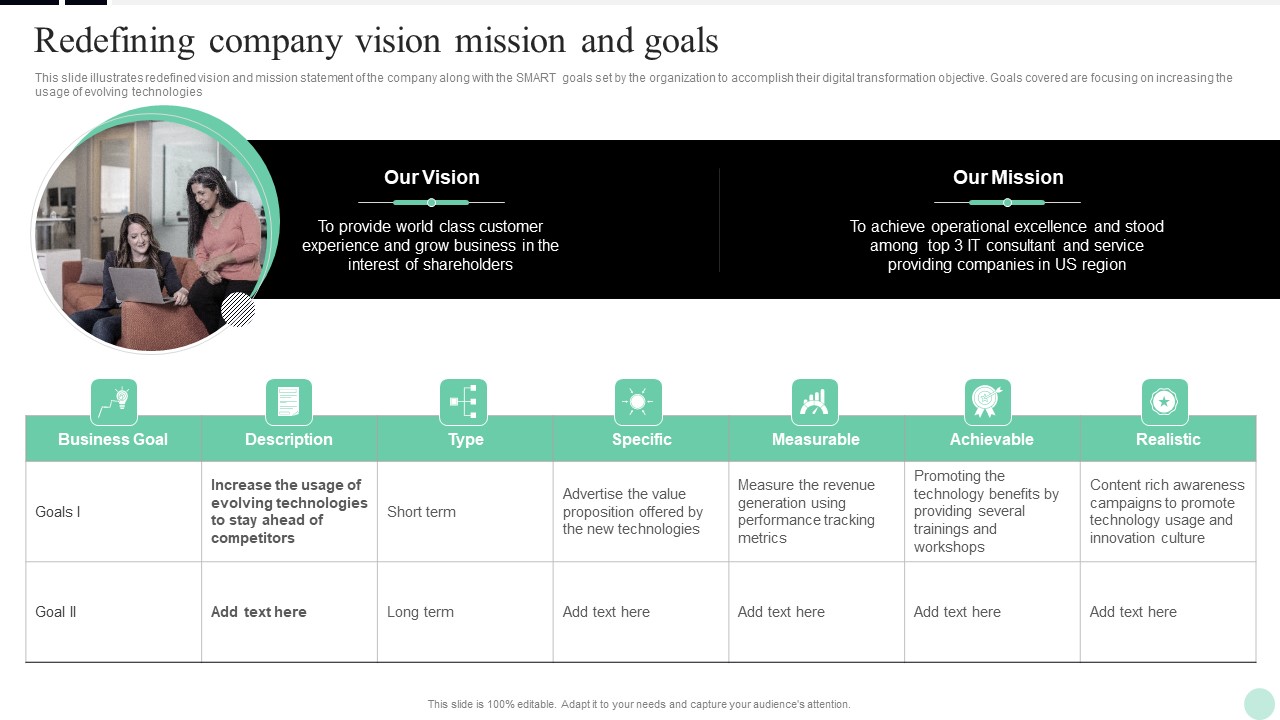 Implementing Digital Transformation Redefining Company Vision Mission And Goals Guidelines PDF