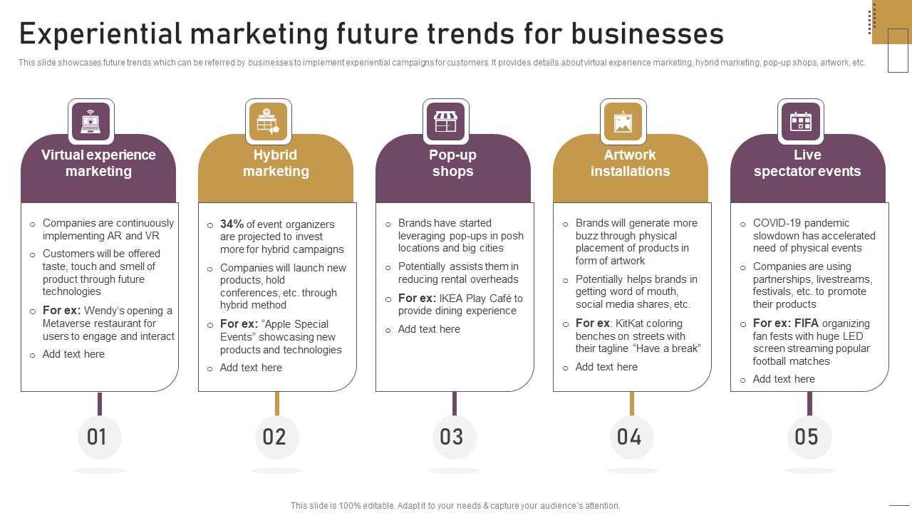 Implementing Experimental Marketing Experiential Marketing Future Trends For Businesses Background PDF