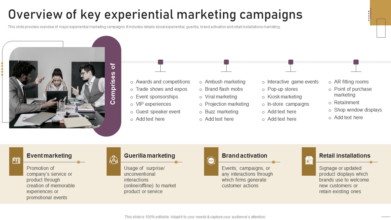 Implementing Experimental Marketing Overview Of Key Experiential Marketing Campaigns Icons PDF