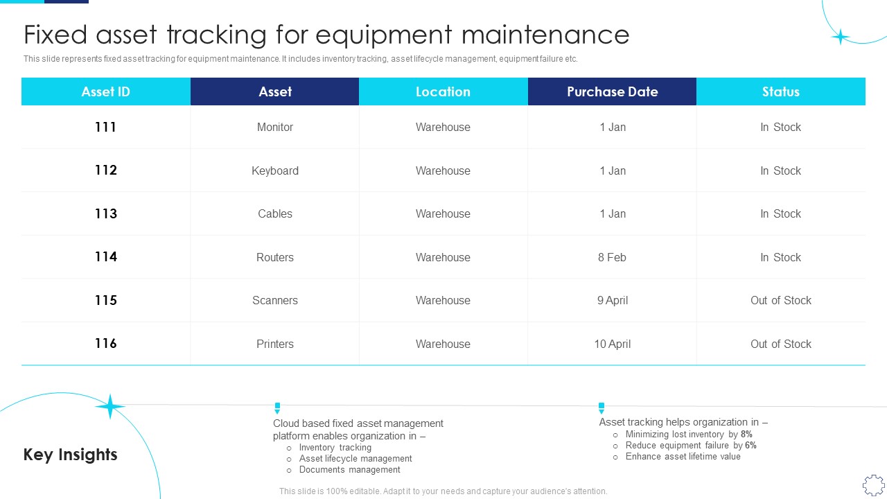 Implementing Fixed Asset Management Fixed Asset Tracking For Equipment Maintenance Sample PDF
