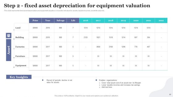 Implementing Fixed Asset Tracking Solution For Inventory Management Ppt PowerPoint Presentation Complete Deck With Slides