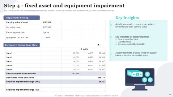 Implementing Fixed Asset Tracking Solution For Inventory Management Ppt PowerPoint Presentation Complete Deck With Slides