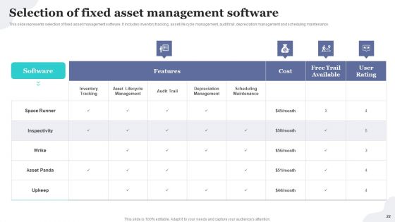 Implementing Fixed Asset Tracking Solution For Inventory Management Ppt PowerPoint Presentation Complete Deck With Slides