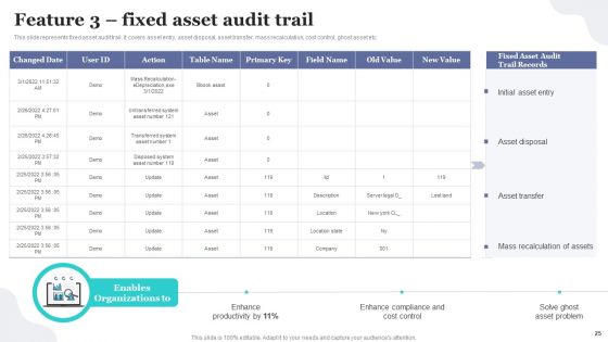 Implementing Fixed Asset Tracking Solution For Inventory Management Ppt PowerPoint Presentation Complete Deck With Slides
