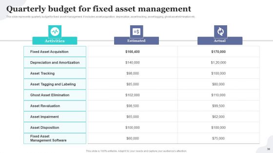 Implementing Fixed Asset Tracking Solution For Inventory Management Ppt PowerPoint Presentation Complete Deck With Slides