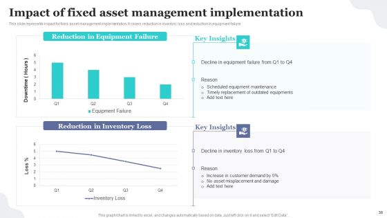 Implementing Fixed Asset Tracking Solution For Inventory Management Ppt PowerPoint Presentation Complete Deck With Slides