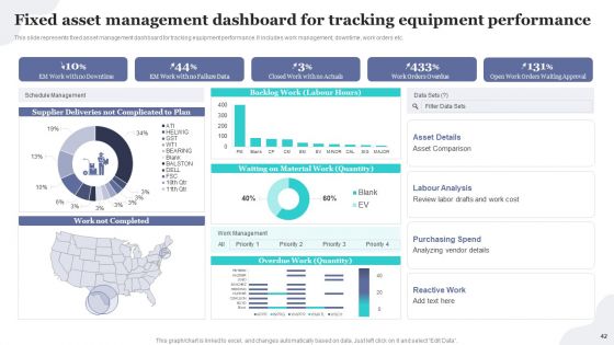 Implementing Fixed Asset Tracking Solution For Inventory Management Ppt PowerPoint Presentation Complete Deck With Slides