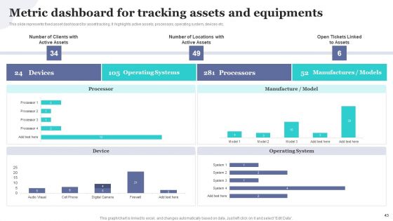 Implementing Fixed Asset Tracking Solution For Inventory Management Ppt PowerPoint Presentation Complete Deck With Slides