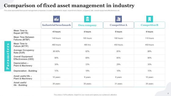 Implementing Fixed Asset Tracking Solution For Inventory Management Ppt PowerPoint Presentation Complete Deck With Slides