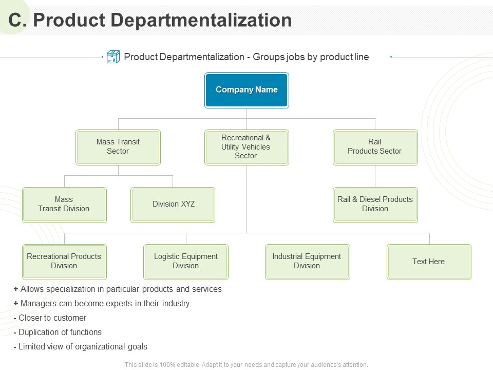 Implementing Human Resources HR Best Practices Strategy C Product Departmentalization Ppt Professional Samples PDF