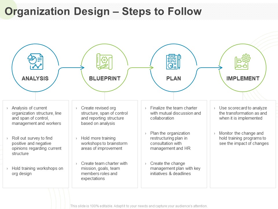 Implementing Human Resources HR Best Practices Strategy Organization Design Steps To Follow Ppt Icon Skills PDF