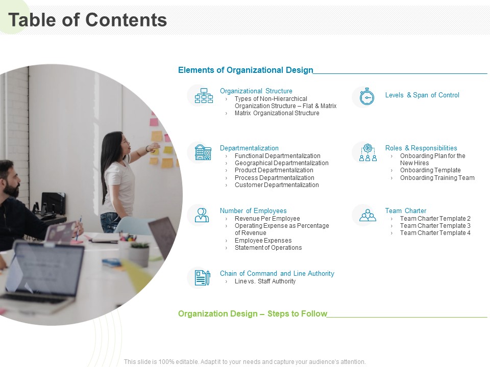 Implementing Human Resources HR Best Practices Strategy Table Of Contents Ppt Ideas Demonstration PDF
