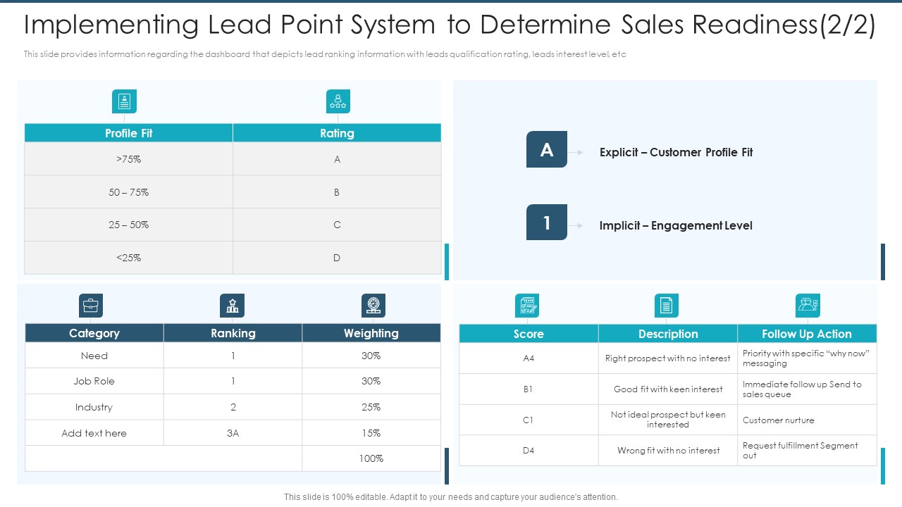 Implementing Lead Point System To Determine Sales Readiness Ranking Structure PDF