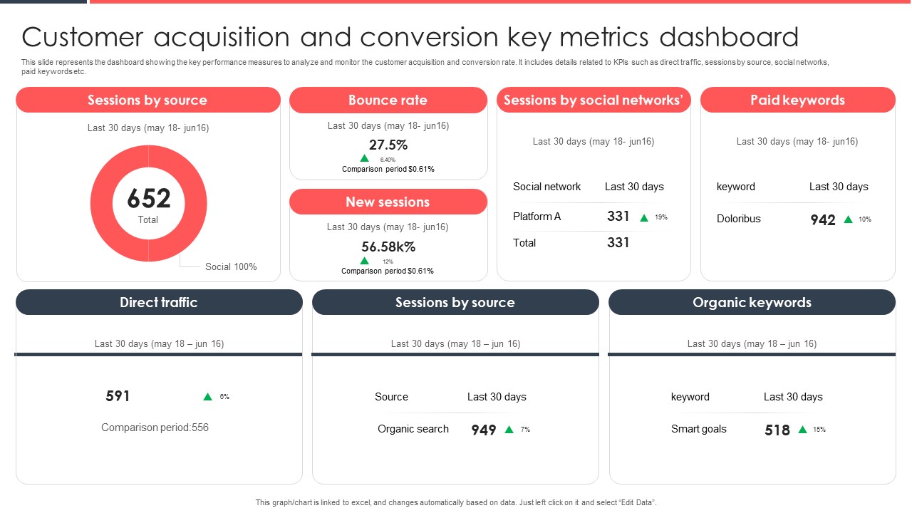 Implementing Management System To Enhance Ecommerce Processes Customer Acquisition And Conversion Key Metrics Pictures PDF