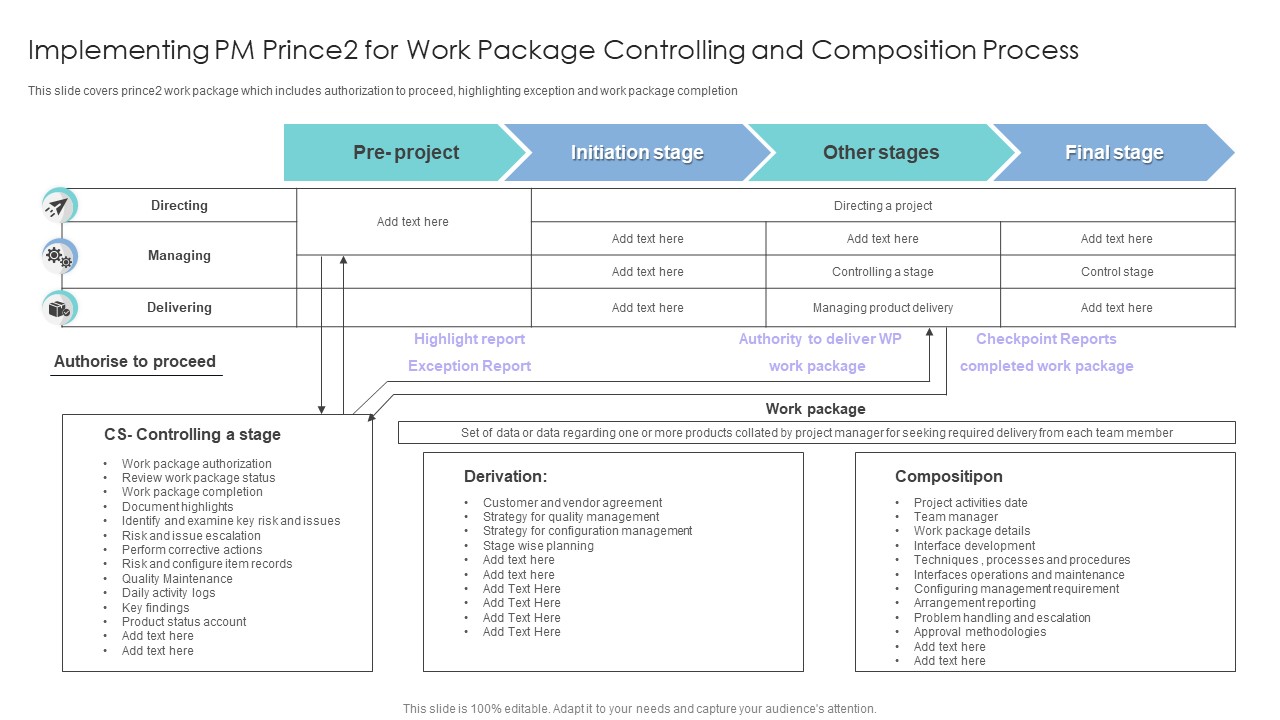 Implementing PM Prince2 For Work Package Controlling And Composition Process Designs PDF