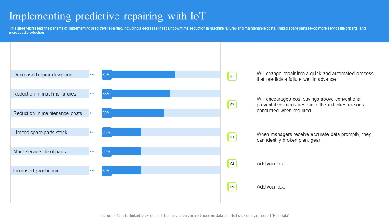 Implementing Predictive Repairing With Iot Introduction PDF