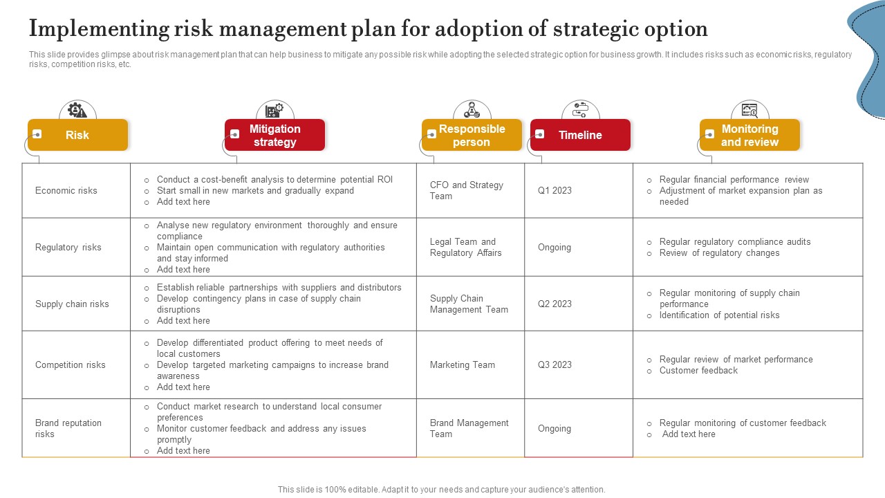 Implementing Risk Management Plan For Adoption Of Strategic Option Summary PDF