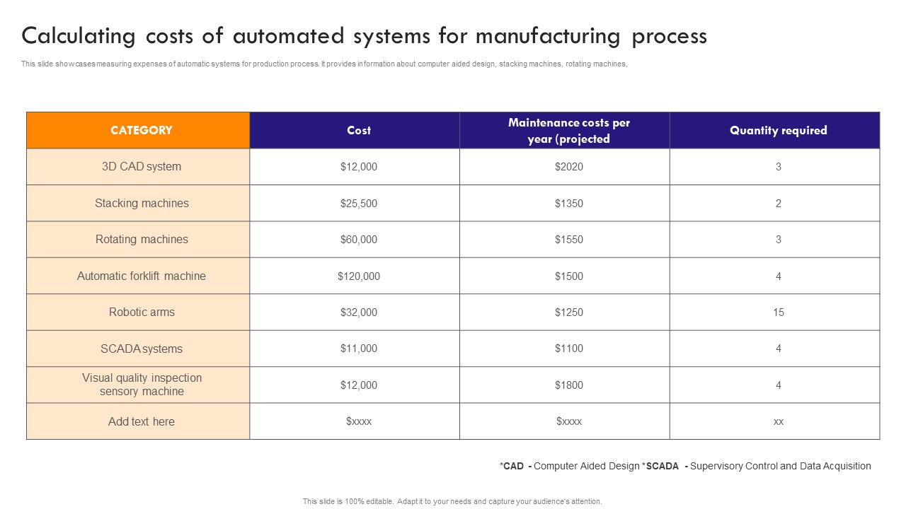 Implementing Robotic Process Calculating Costs Of Automated Systems For Manufacturing Slides PDF