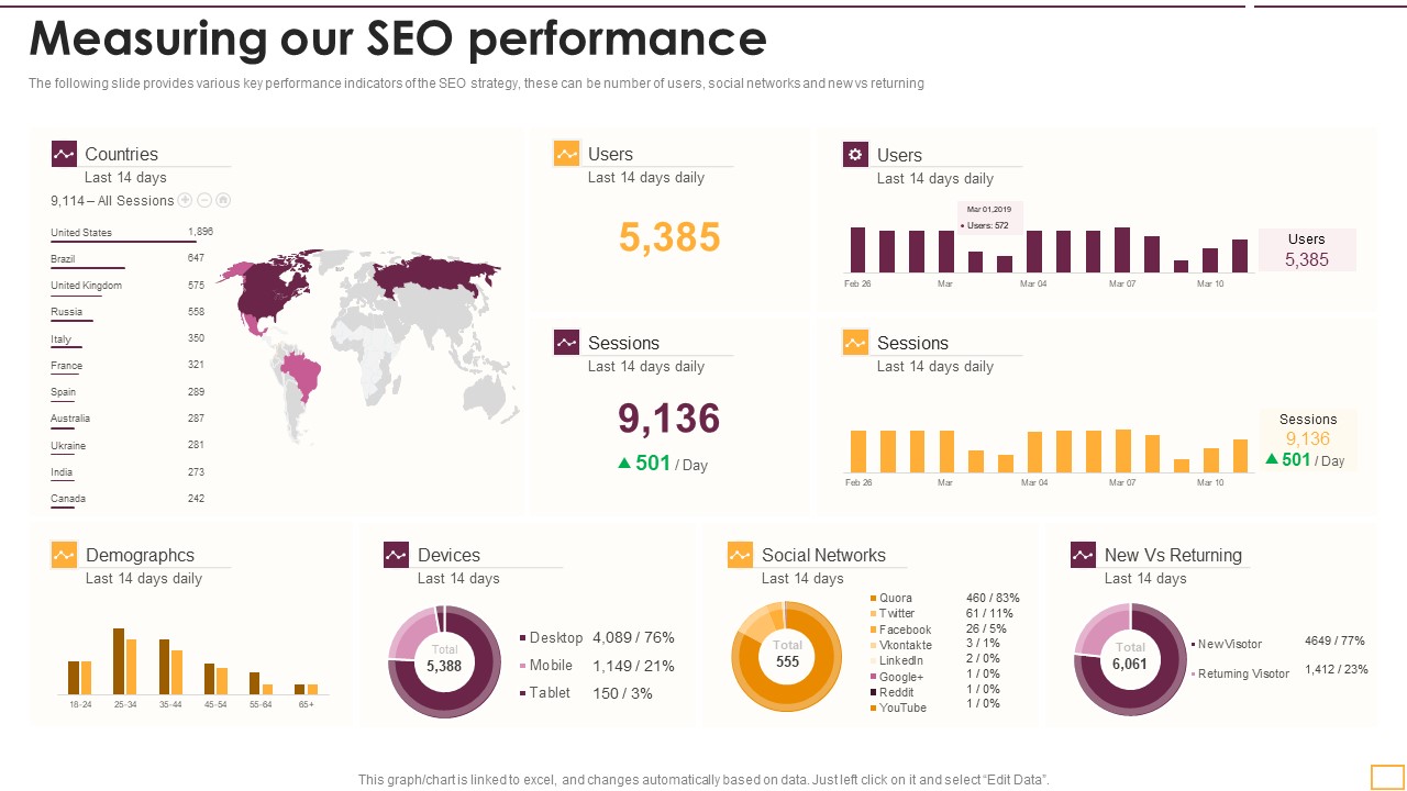 Implementing SEO Strategy To Enhance Business Performance Measuring Our SEO Performance Sample PDF