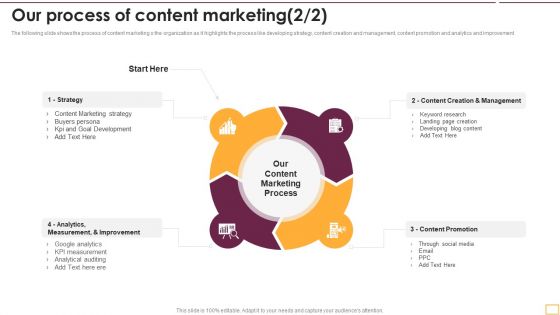 Implementing SEO Strategy To Enhance Business Performance Our Process Of Content Marketing Portrait PDF