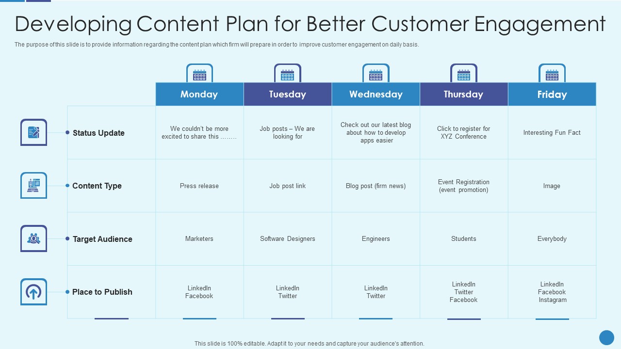 Implementing Successful Strategic Marketing Plan To Increase ROI Developing Content Plan For Better Sample PDF