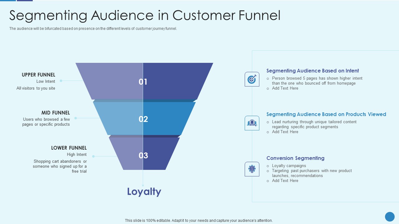 Implementing Successful Strategic Marketing Plan To Increase ROI Segmenting Audience In Customer Funnel Designs PDF
