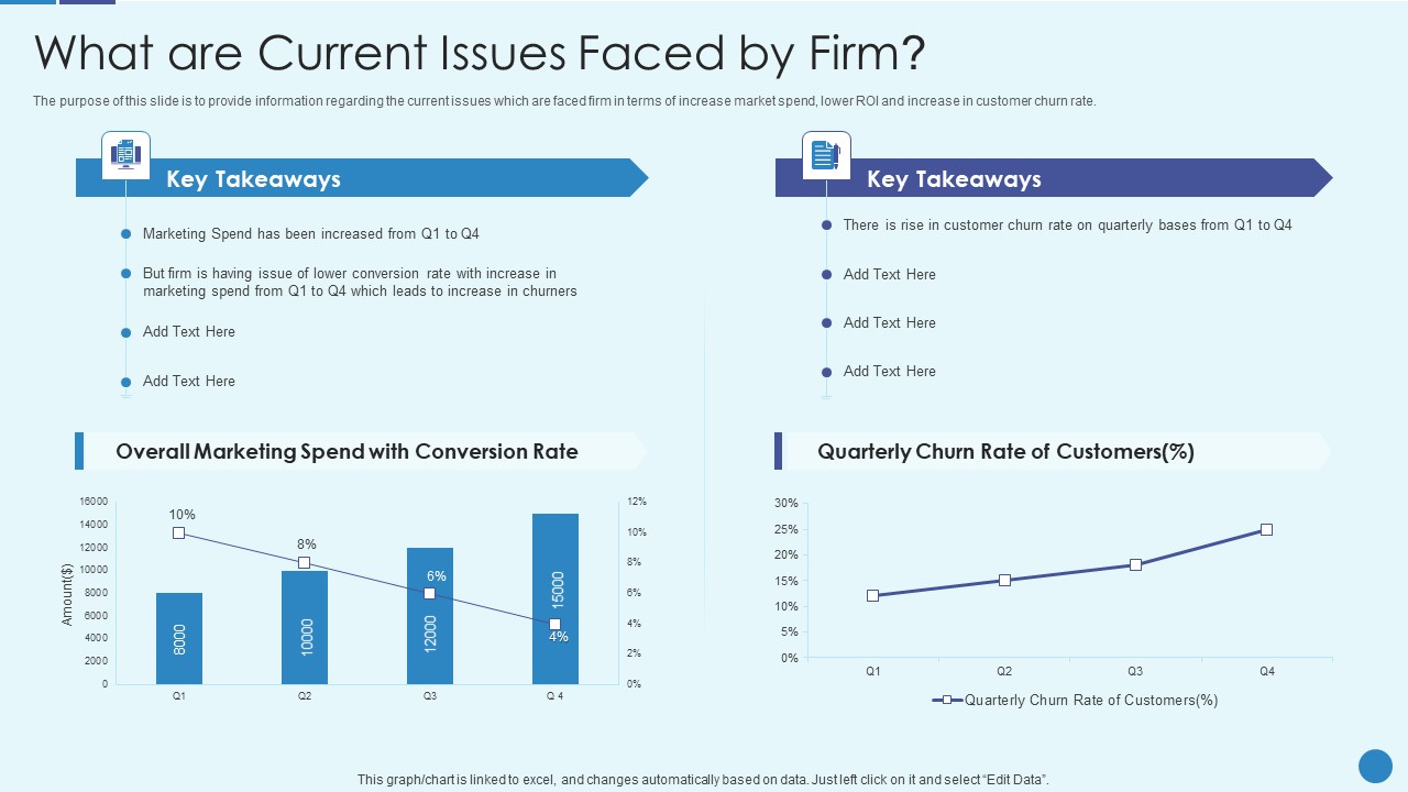 Implementing Successful Strategic Marketing Plan To Increase ROI What Are Current Issues Faced By Firm Portrait PDF
