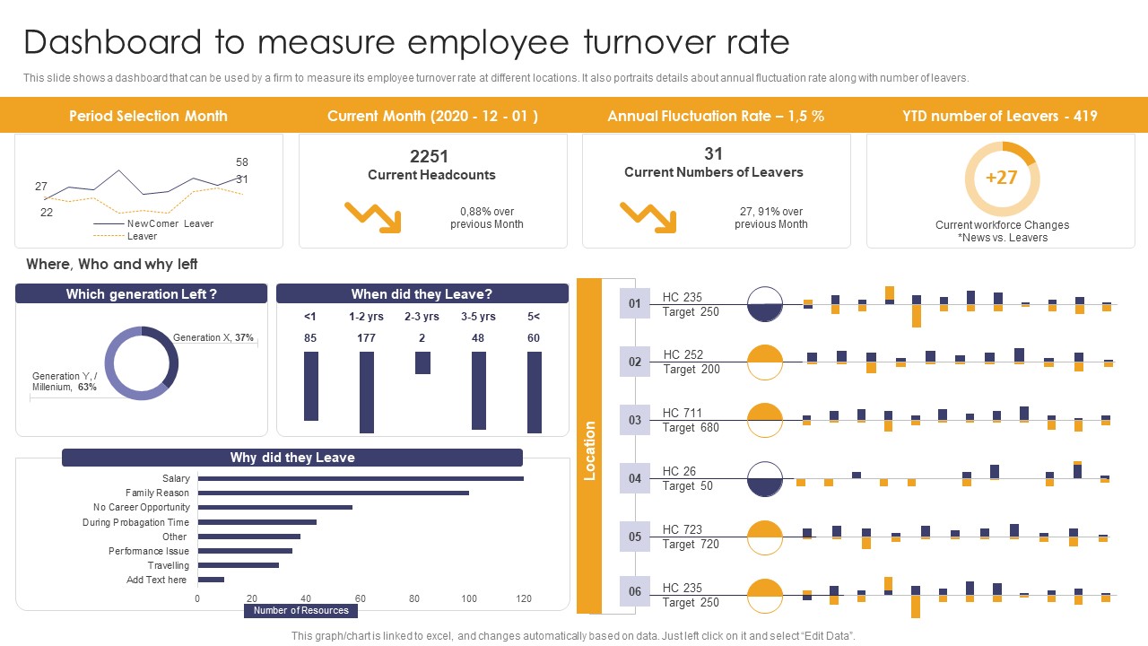 Implementing Succession Planning Dashboard To Measure Employee Turnover Rate Mockup PDF