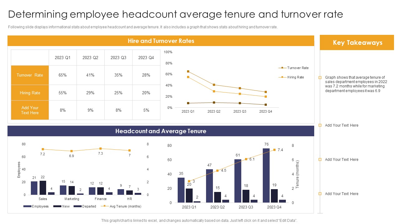 Implementing Succession Planning Determining Employee Headcount Average Tenure Template PDF