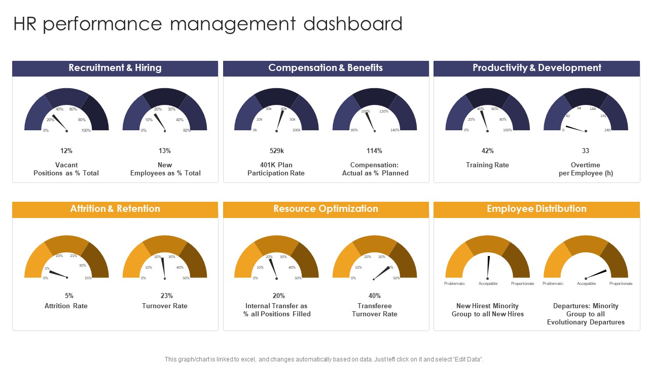 Implementing Succession Planning HR Performance Management Dashboard Microsoft PDF