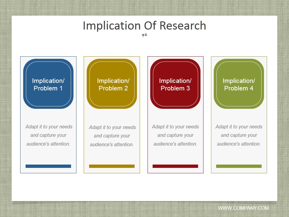 Implication Of Research Ppt PowerPoint Presentation Layouts Template