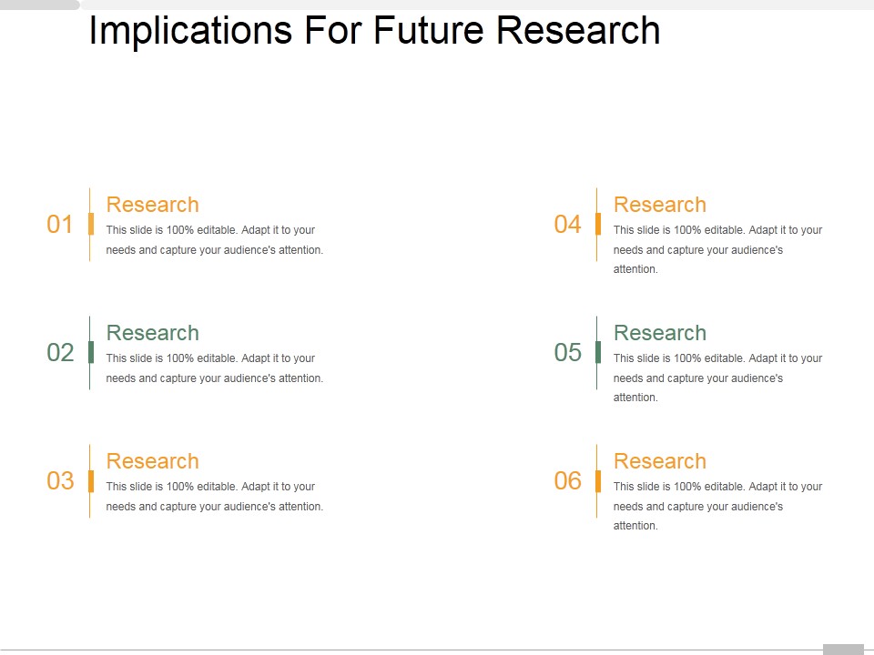 Implications For Future Research Ppt PowerPoint Presentation Infographic Template Outfit