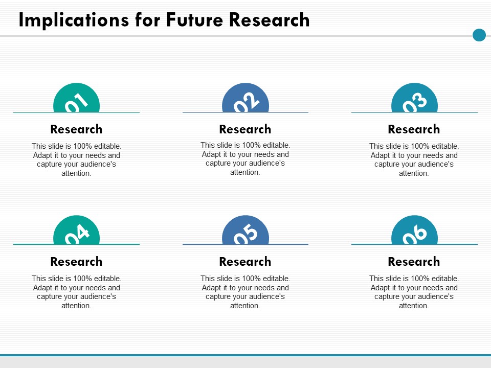 Implications For Future Research Ppt PowerPoint Presentation Infographic Template Slide Portrait