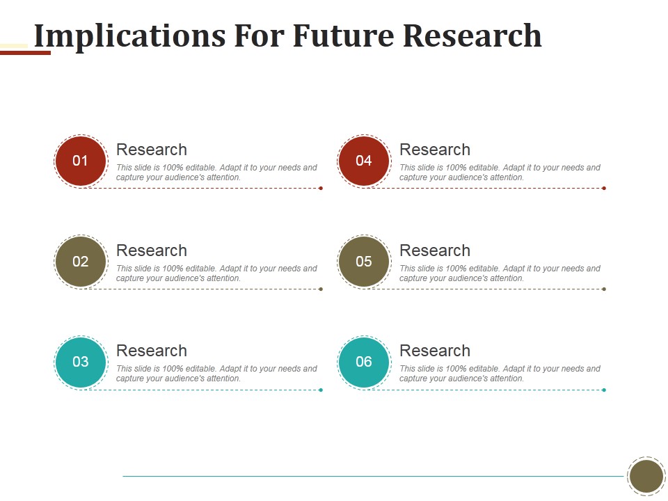 Implications For Future Research Ppt PowerPoint Presentation Summary Design Inspiration