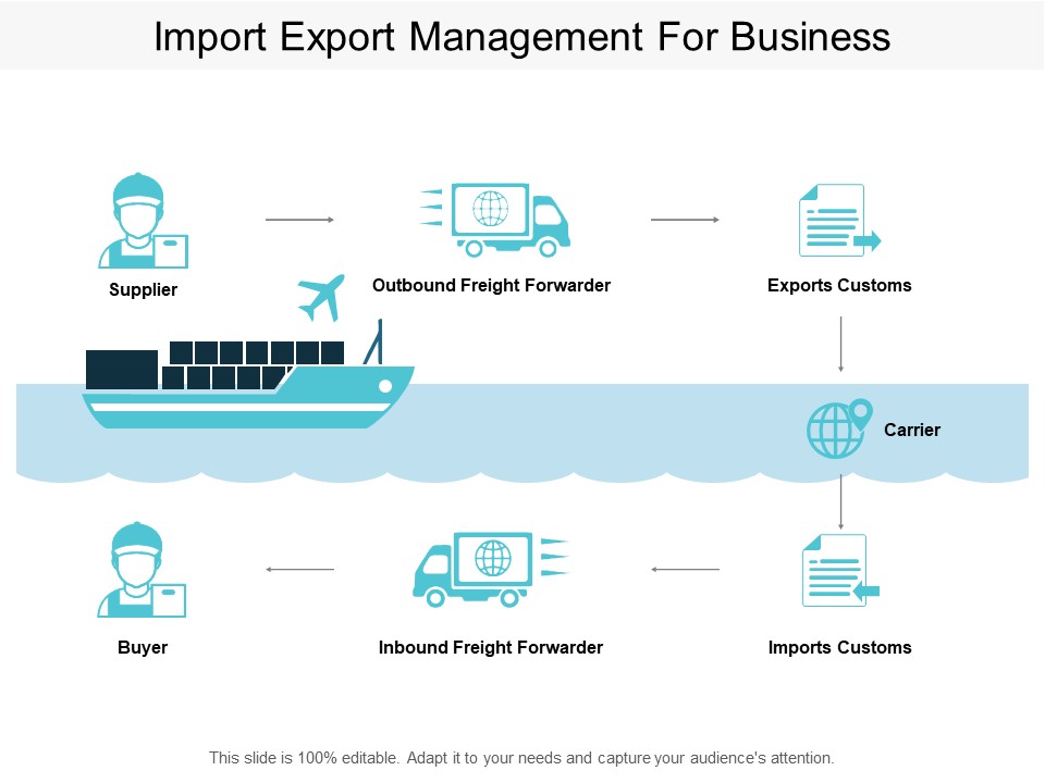Import Export Management For Business Ppt PowerPoint Presentation Show Mockup