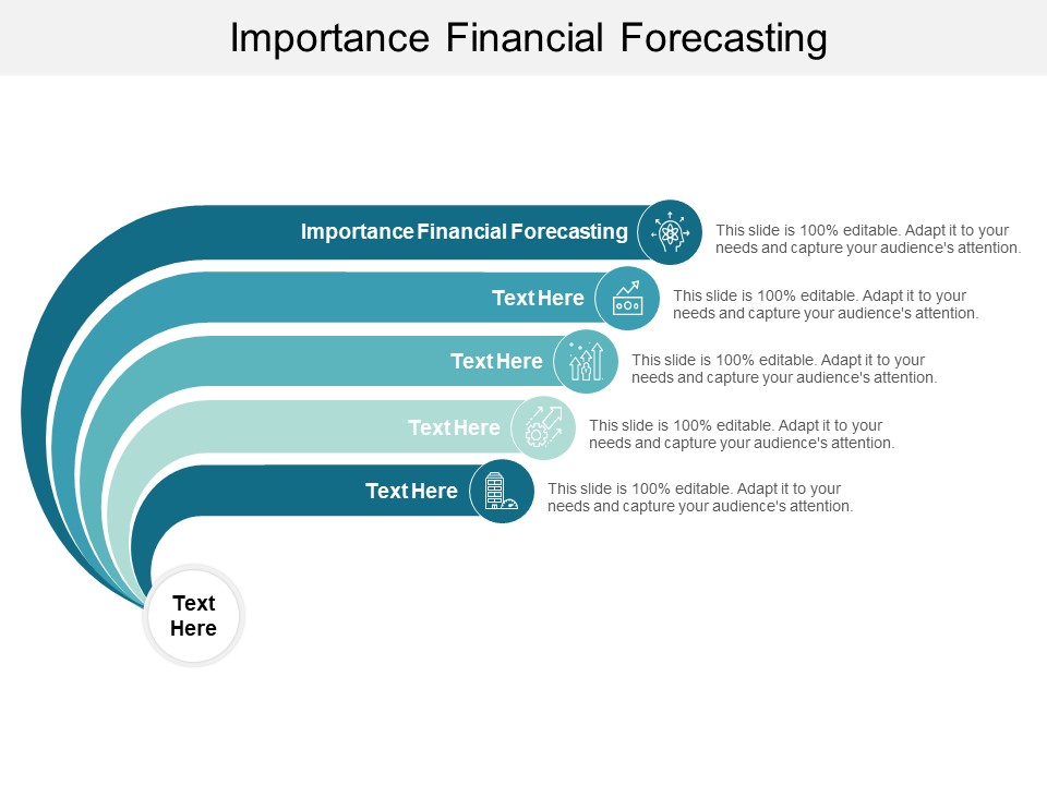 Importance Financial Forecasting Ppt PowerPoint Presentation Slides Files Cpb
