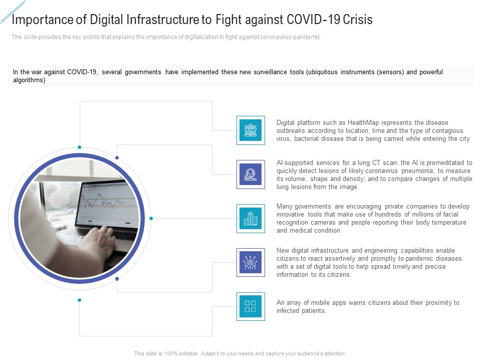 Importance Of Digital Infrastructure To Fight Against Covid 19 Crisis Demonstration PDF