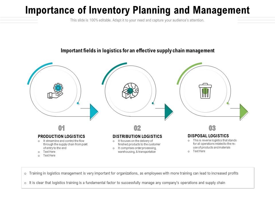 Importance Of Inventory Planning And Management Ppt PowerPoint Presentation Model Layout PDF