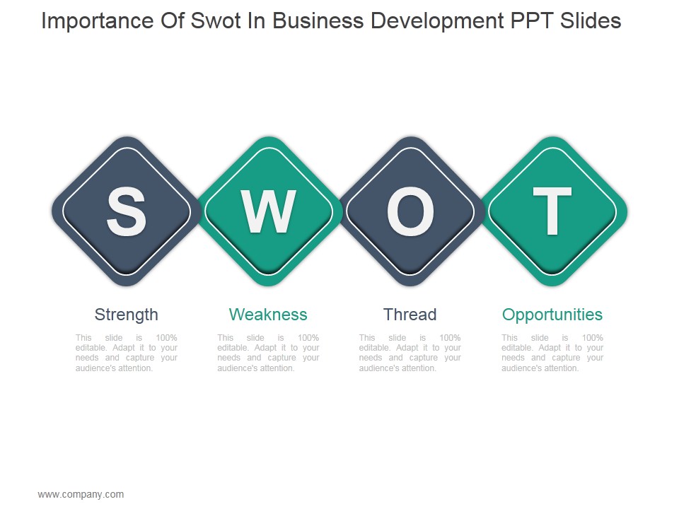 Importance Of Swot In Business Development Ppt PowerPoint Presentation Shapes