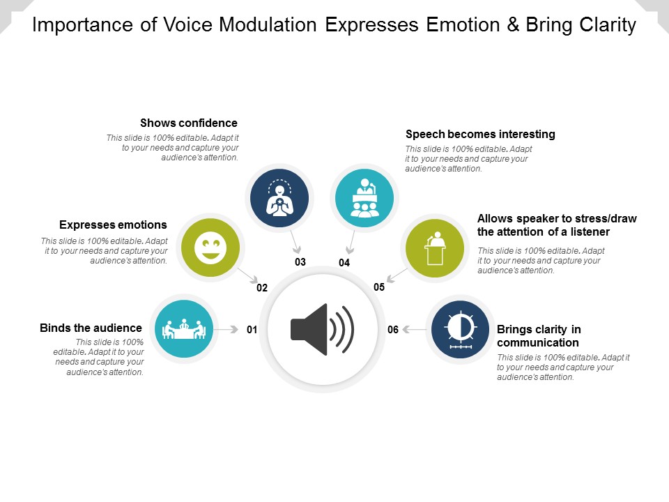 Importance Of Voice Modulation Expresses Emotion And Bring Clarity Ppt PowerPoint Presentation Layouts Template