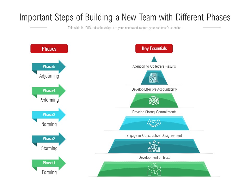 Important Steps Of Building A New Team With Different Phases Ppt PowerPoint Presentation File Themes PDF