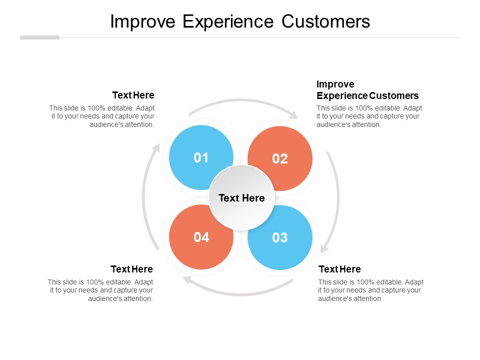 Improve Experience Customers Ppt PowerPoint Presentation Icon Styles Cpb