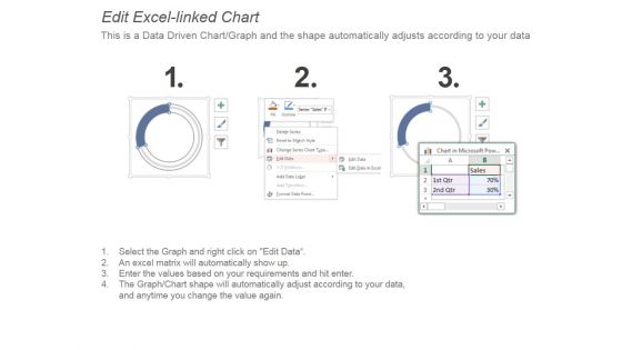 Improved Customer Service Experience Pie Charts Ppt PowerPoint Presentation Templates