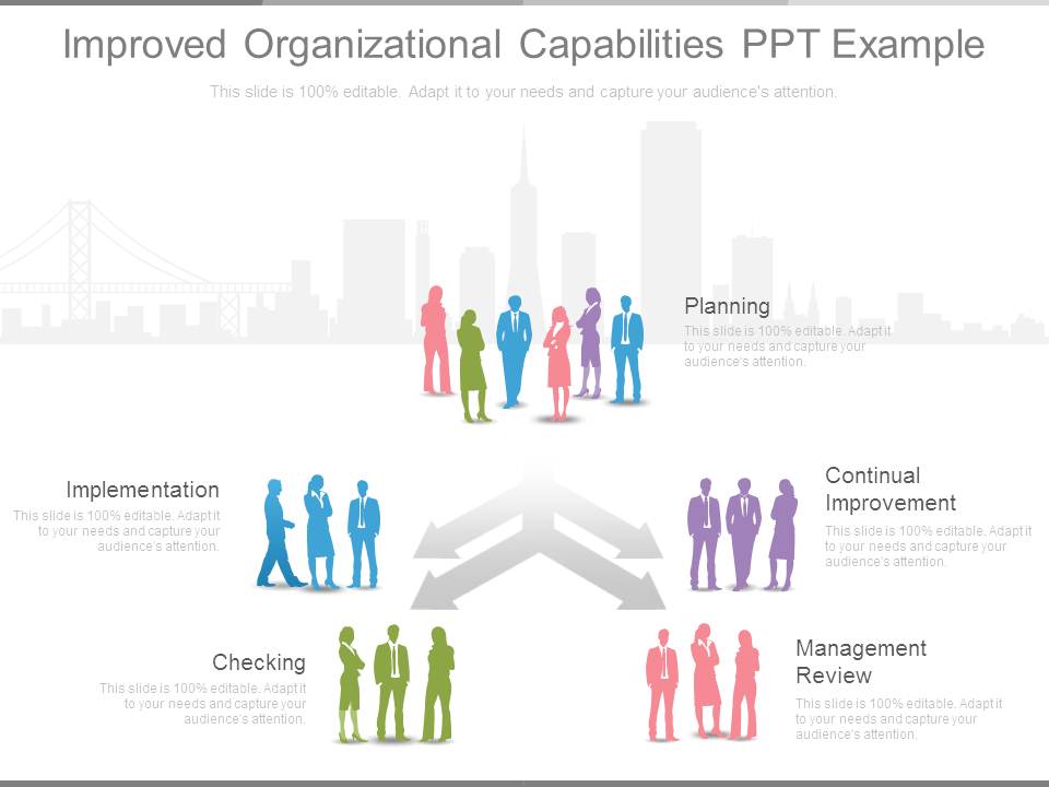 Improved Organizational Capabilities Ppt Example