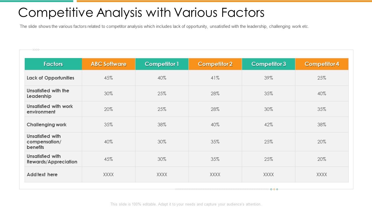 Improvement In Employee Turnover In Technology Industry Competitive Analysis With Various Factors Icons PDF
